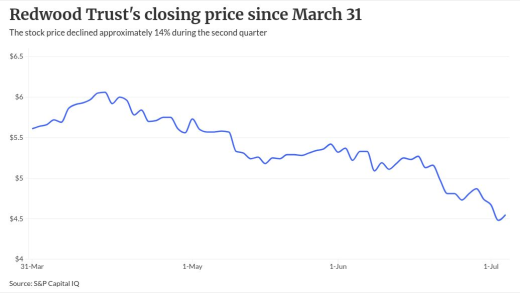 chart visualization