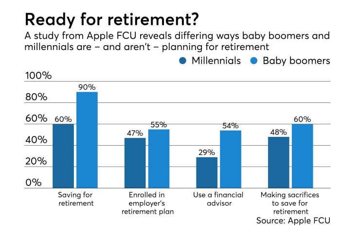 Apple FCU retirement - CUJ 060818.jpeg