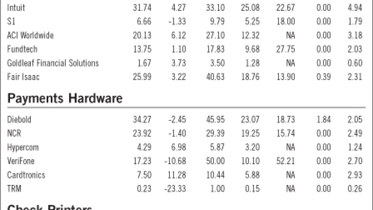 20080919o1rn1sos-1-092208techmarketwatch.jpg