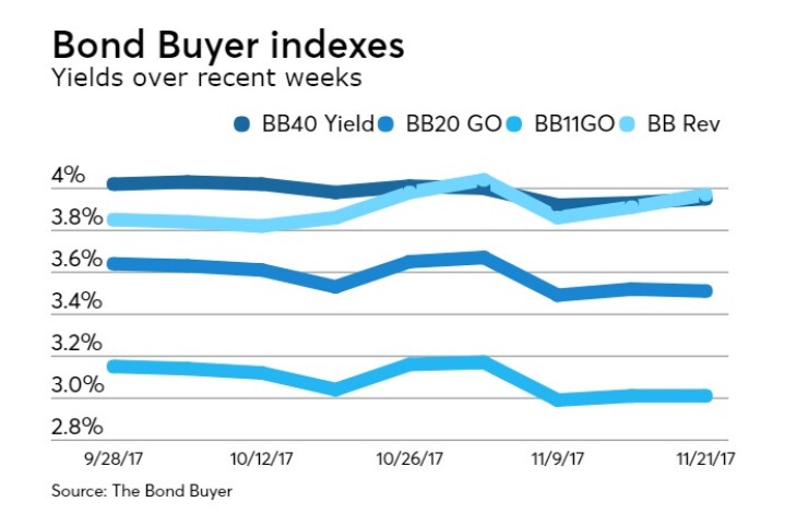 BB-112117-INDEXES