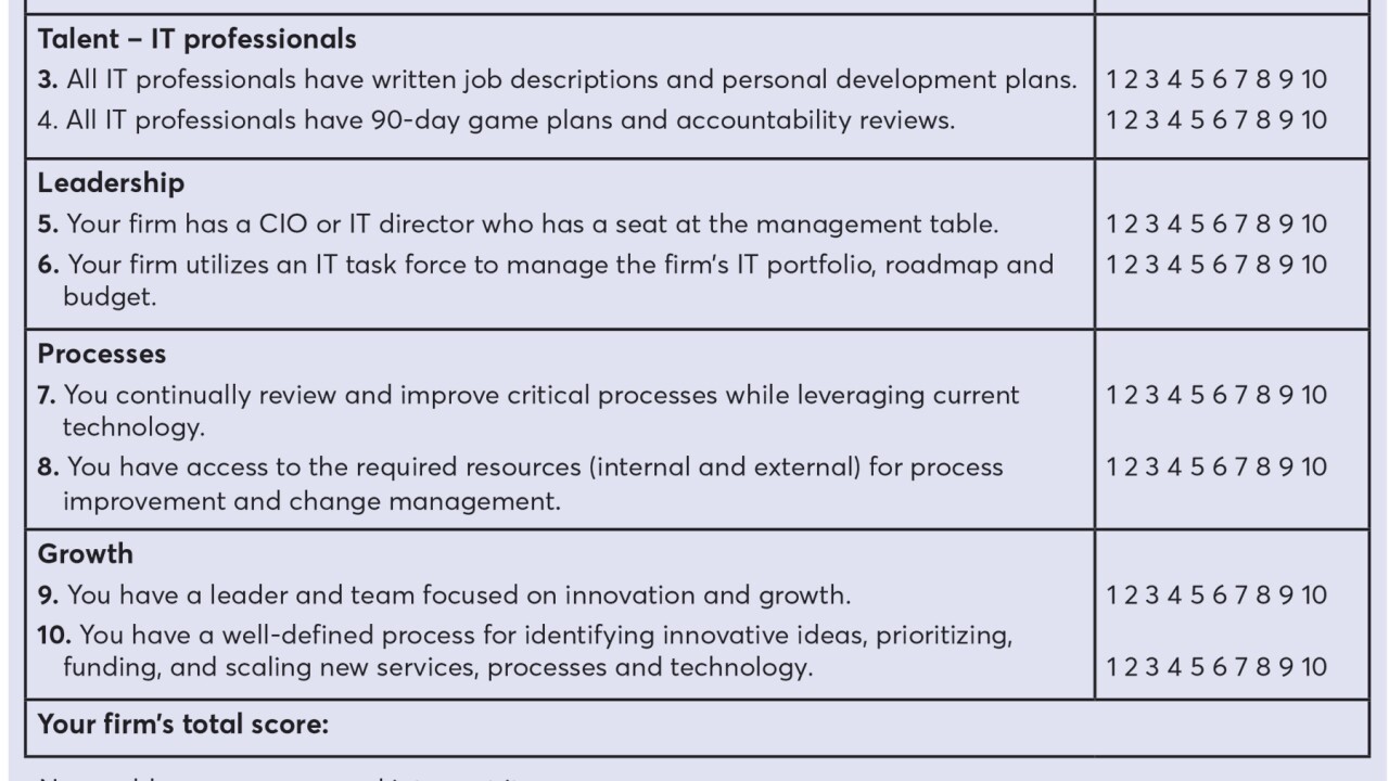 Boomer Tech Physical Checklist
