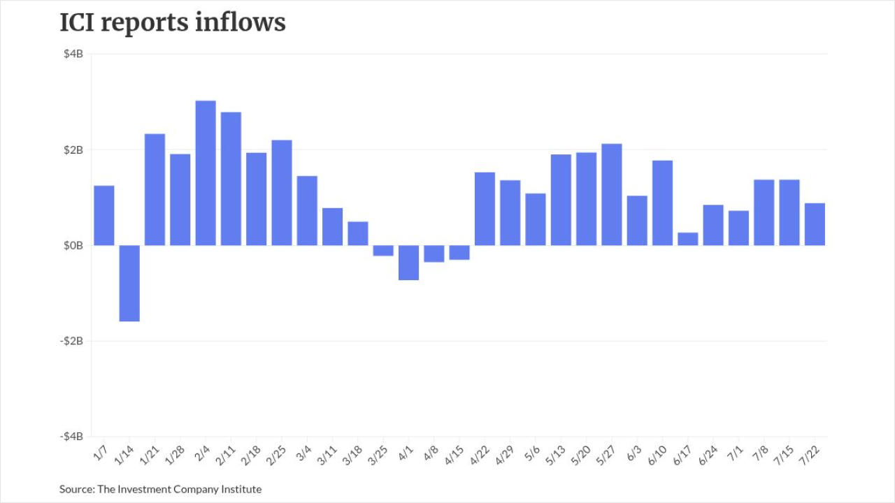 chart visualization