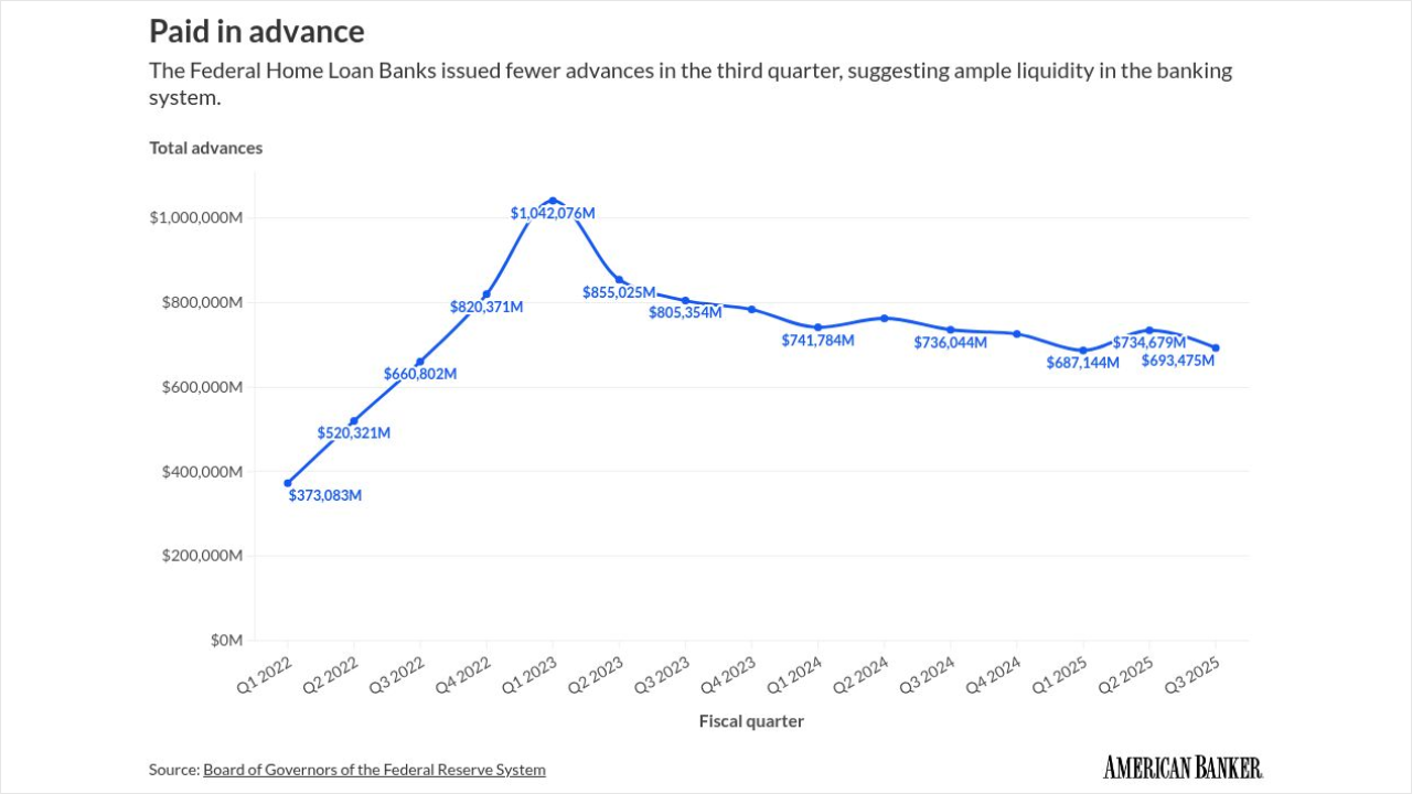 chart visualization