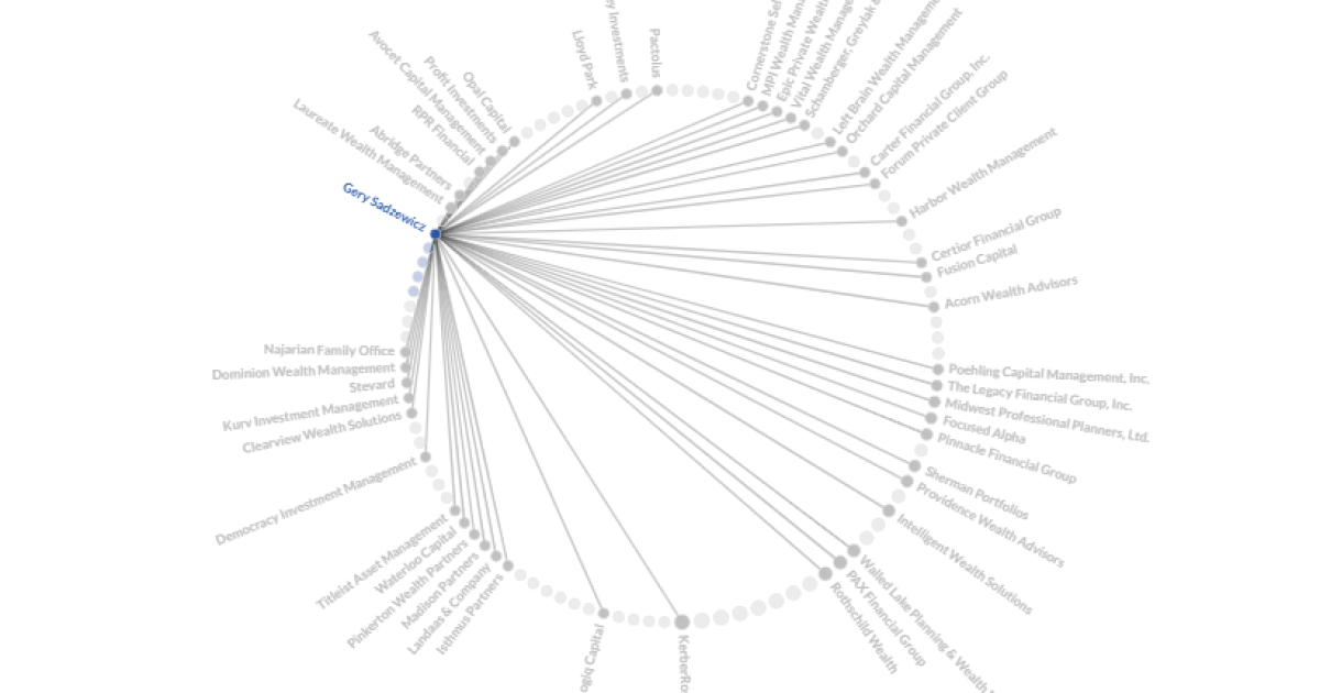 More RIAs are outsourcing their compliance. Is that a problem? More RIAs are outsourcing their compliance. Is that a problem?