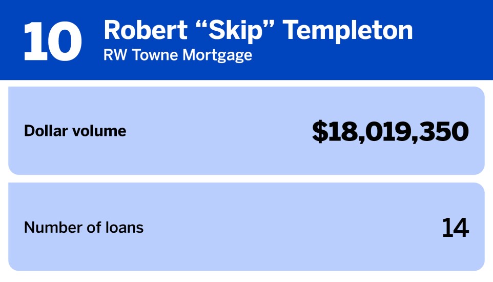 National Mortgage News_20 producers with the largest jumbo loan volume_Robert Skip Templeton_10.jpg