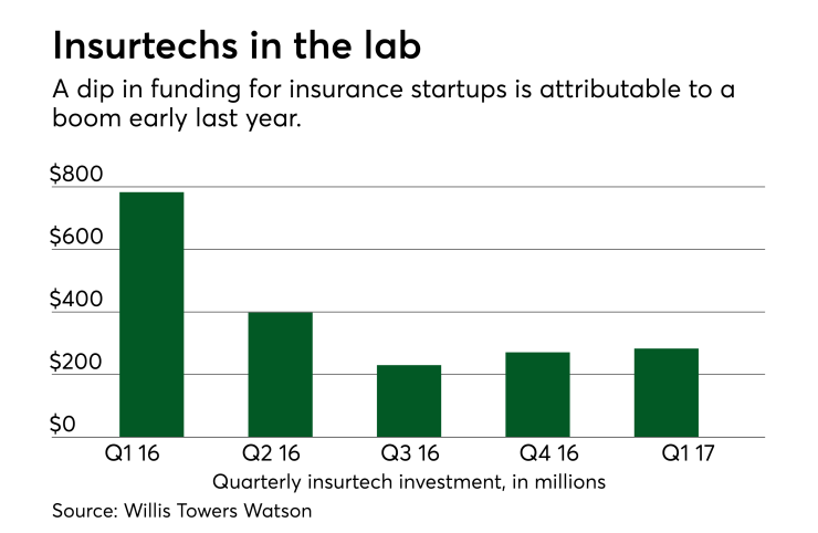 DI-willis-insurtech.png