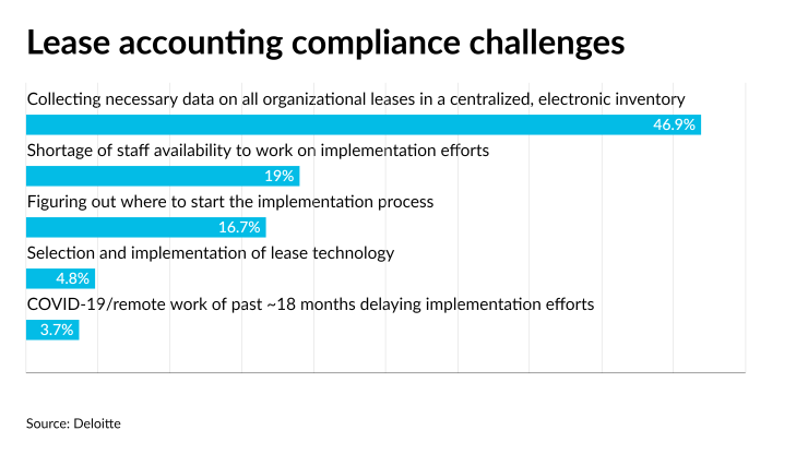 AT-100521-LeaseAccountingImplementationChallengesChart.png