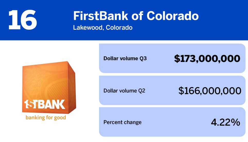 National Mortgage News_banks with the largest mortgage servicing volume in Q3_FirstBank of Colora_16.jpg