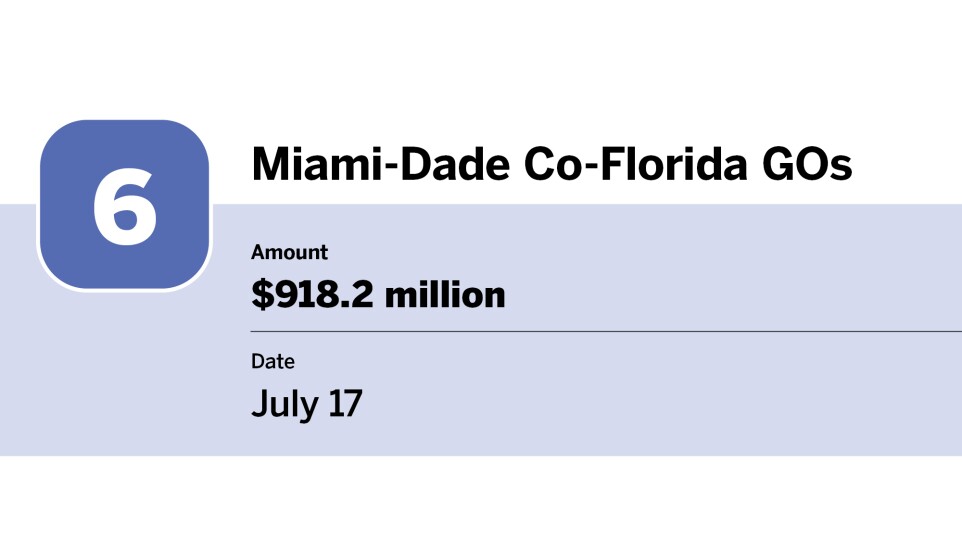 Bond Buyer_20 largest bond financings of July__6.jpg