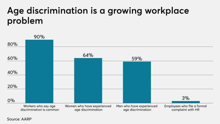 Age discrimination