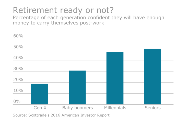 EBA 4-20-16 retirement ready or not.png