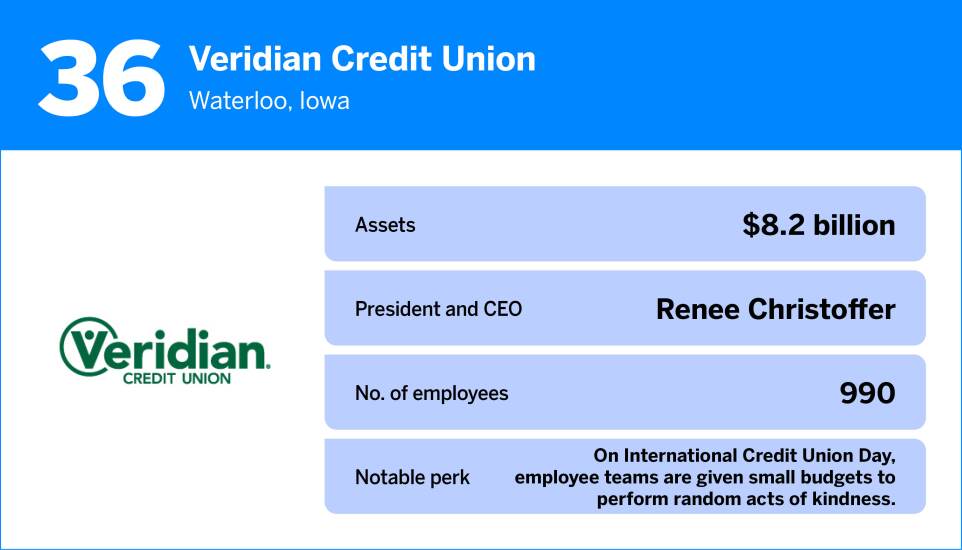 American Banker_The Best Credit Unions to Work For in 202536.jpg