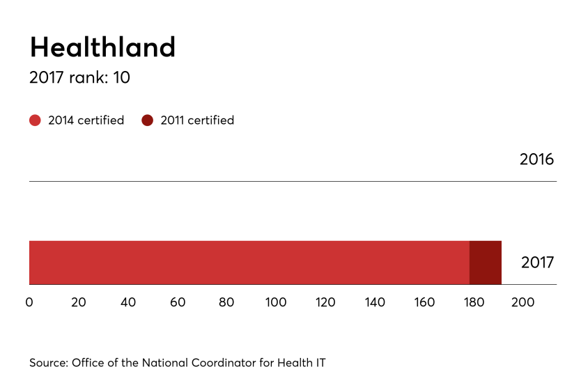HDM-092717-Healthland-Hospital.png