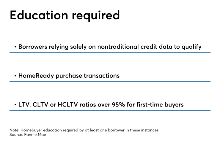 Fannie-education