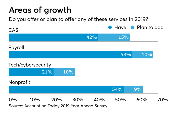 AT-2018 Year Ahead--New service areas