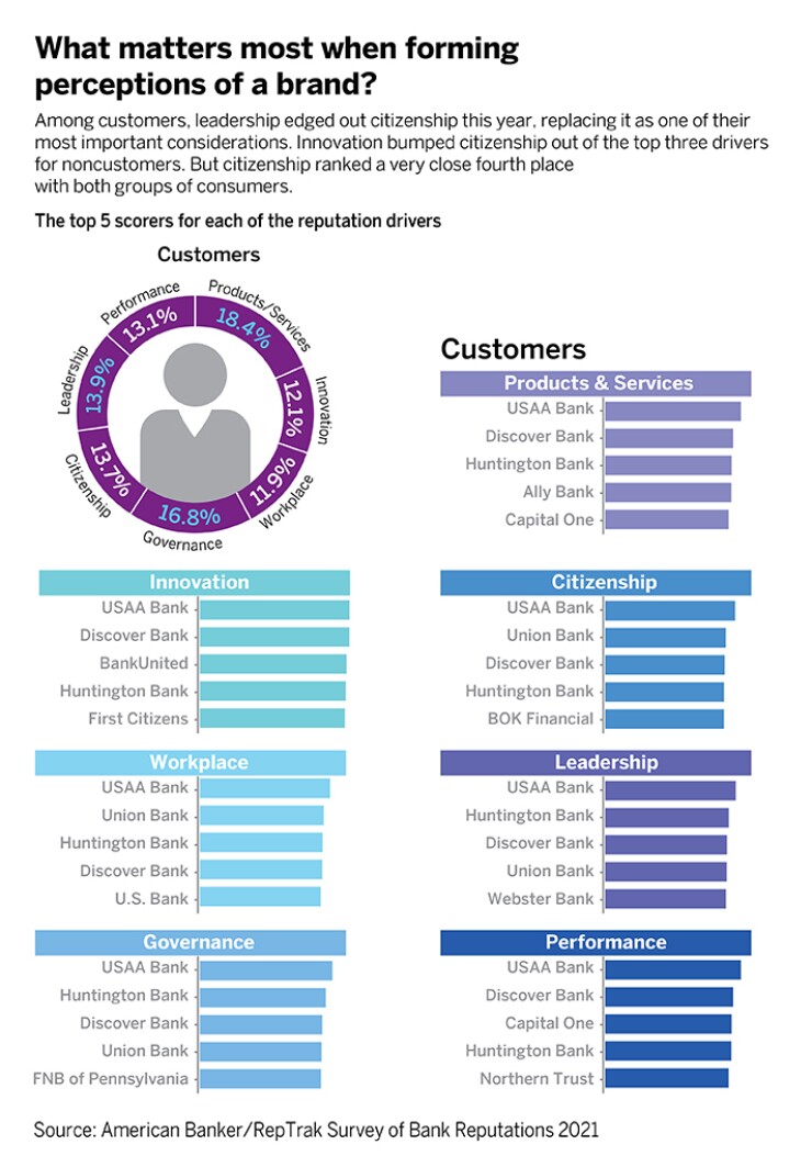 What Matters Most 2021