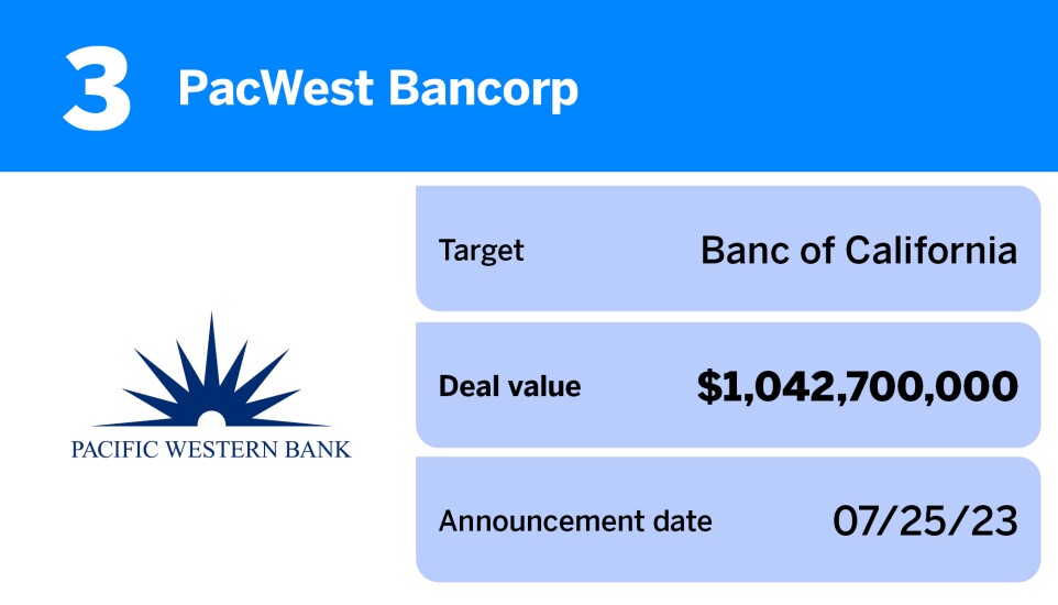 American Banker_20 largest US bank M&A deals of the past year__3.jpg