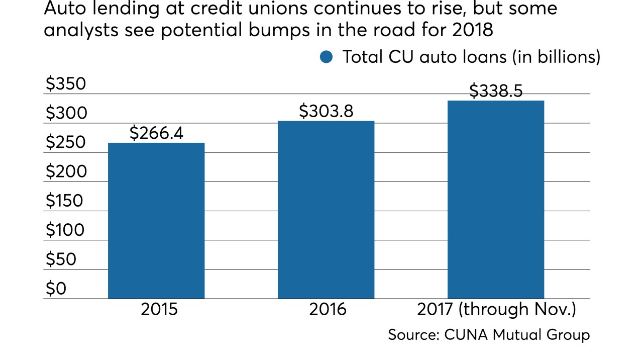 CU-auto-lending-stats-CUJ-012918.jpeg