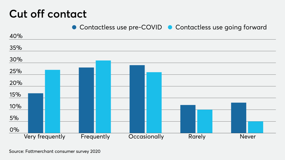 AB-070120-contactless.png