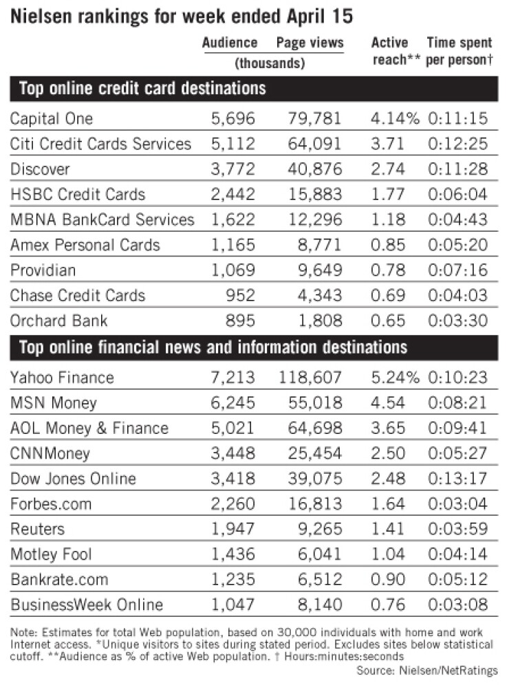 20070426g0grfjnm-1-042707financialwebwatch.jpg