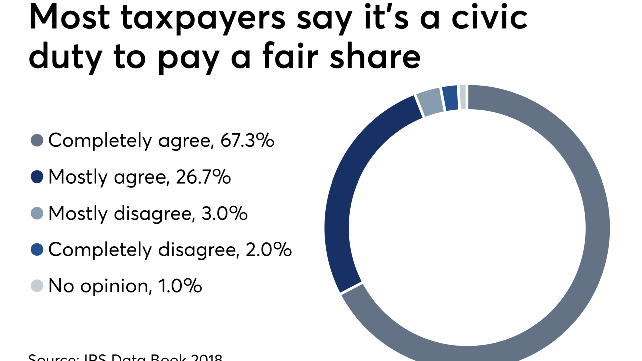 taxpayer-irs-data-book-5-22-19