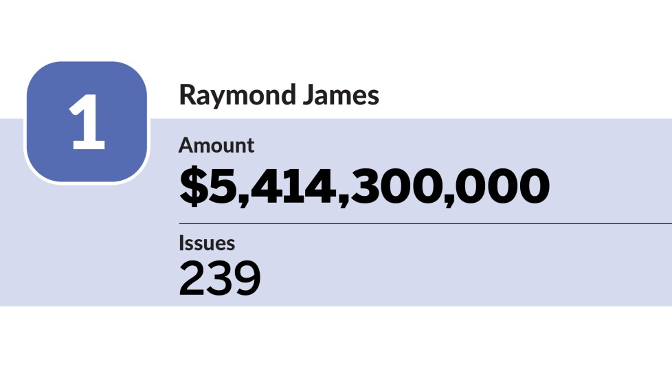 Bond Buyer_co-managers with the most issues in the 1H_Raymond James_01.jpg