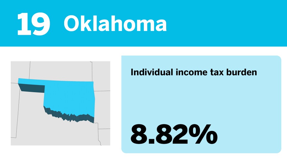 Accounting Today_20 best states to be rich from a tax perspective__19.jpg