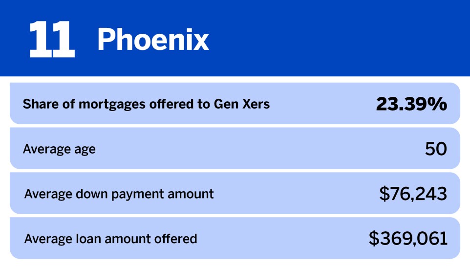 National Mortgage News_20 most popular metros for Gen X homebuyers__11.jpg