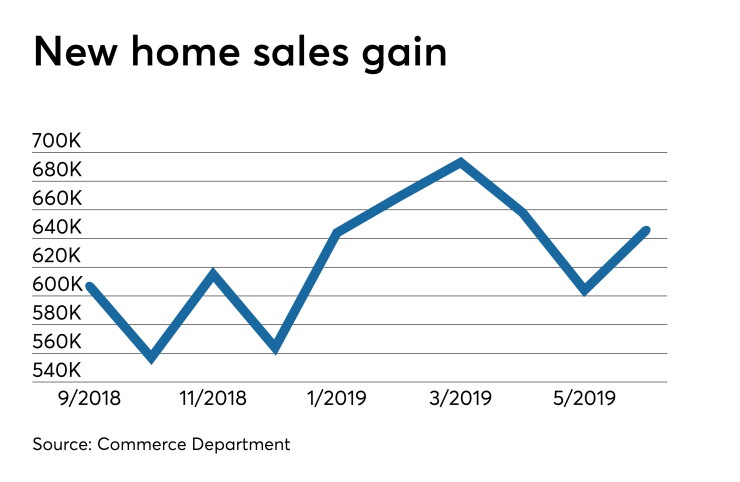 new home sales