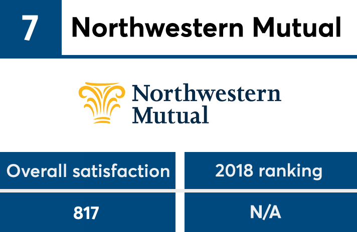 JDPower2019_AdvisorNo7 copy.png