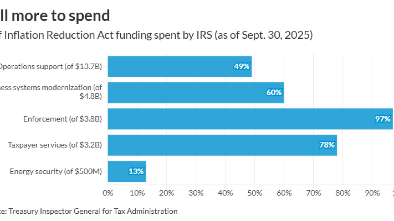 AT-032726-IRA spending at IRS