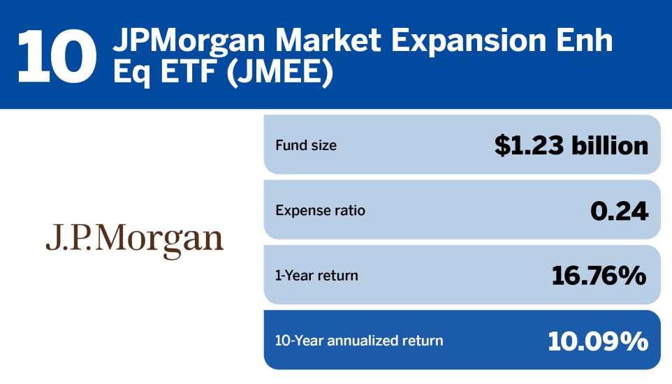 Financial Planning_The top 20 small-cap funds of the decade_10.jpg