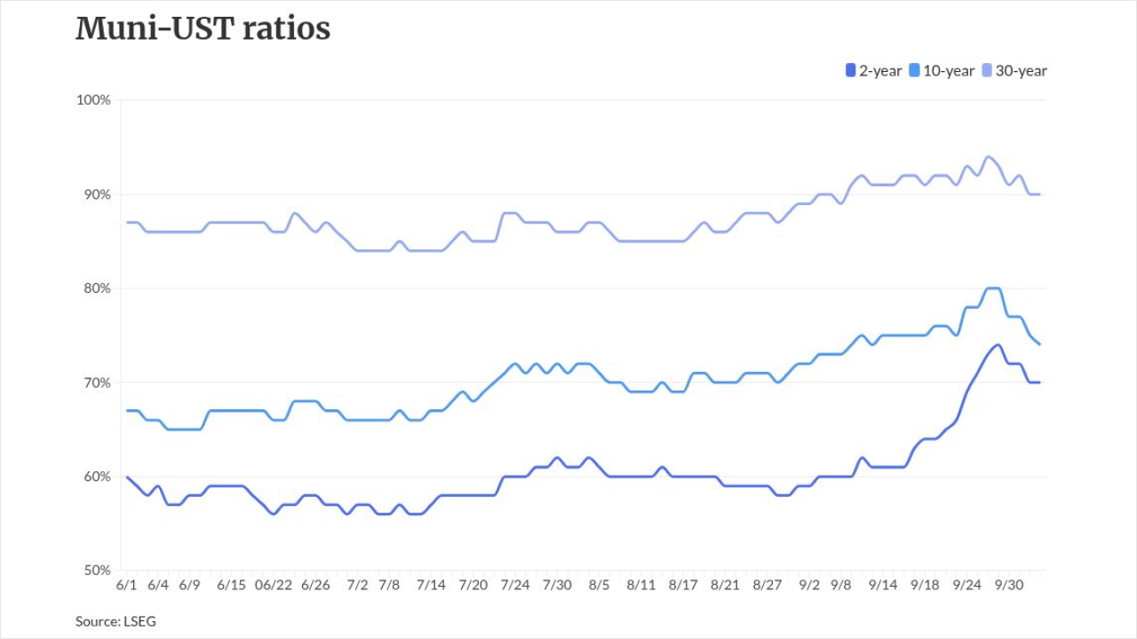 chart visualization