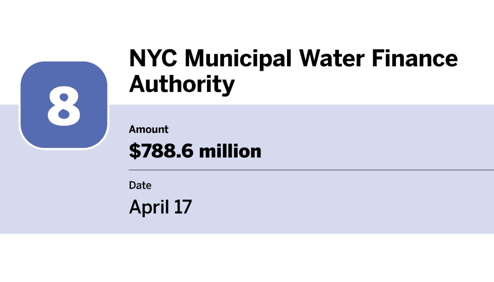 Bond Buyer_20 largest bond financings of April__8.jpg