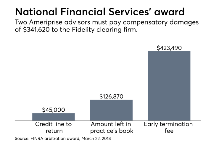 National Financial Services award