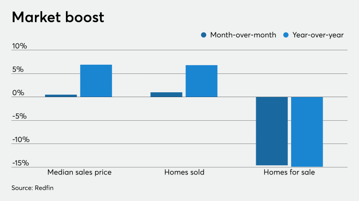 NMN01172020-Redfin.png