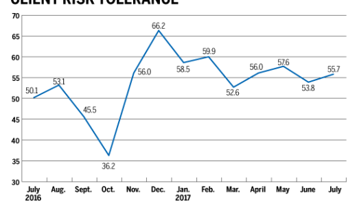 client risk tolerance_RACI_Harry Terris