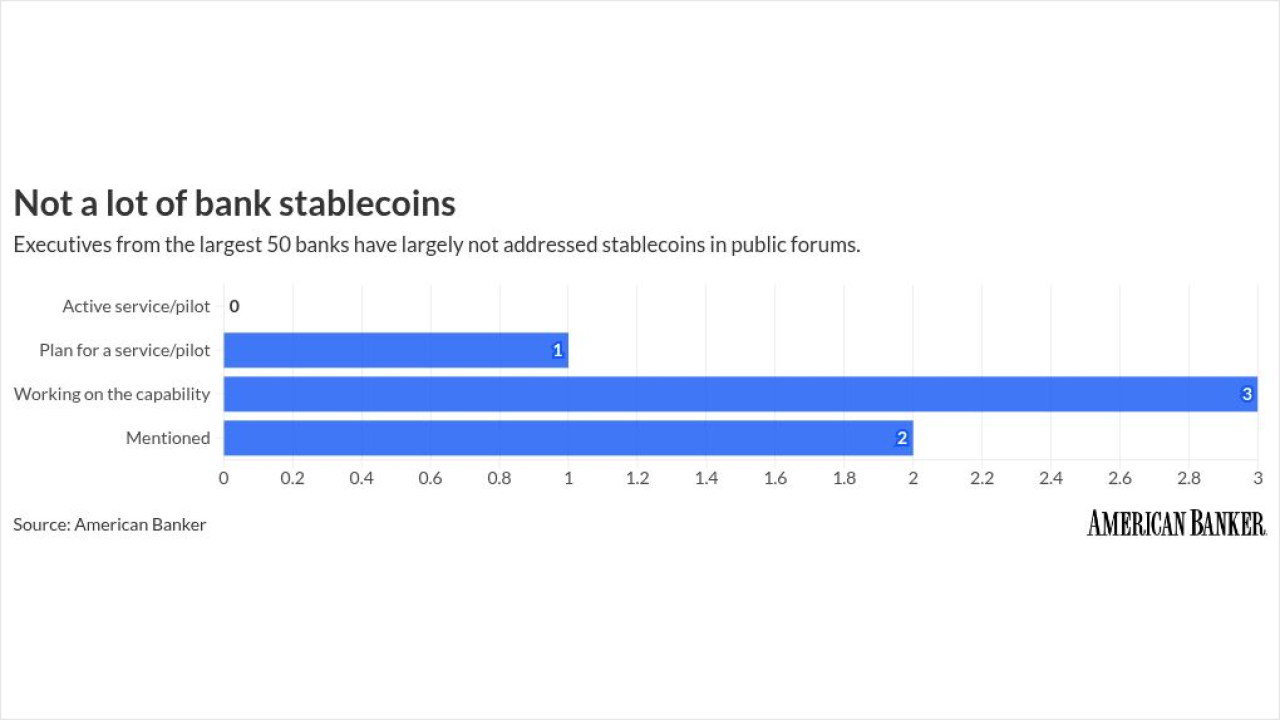 chart visualization