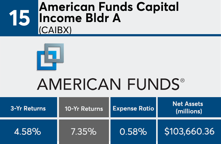 iag_data_slide_15_8_7_19