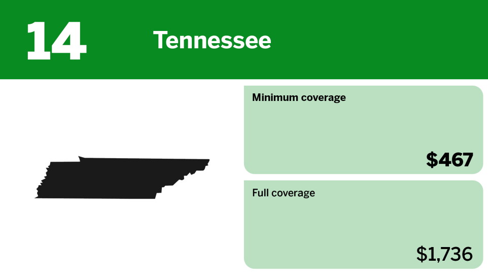 Digital Insurance_cheapest states for minimum coverage car insurance_Tennessee_14.jpg