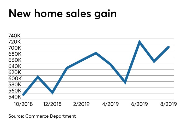 new home sales