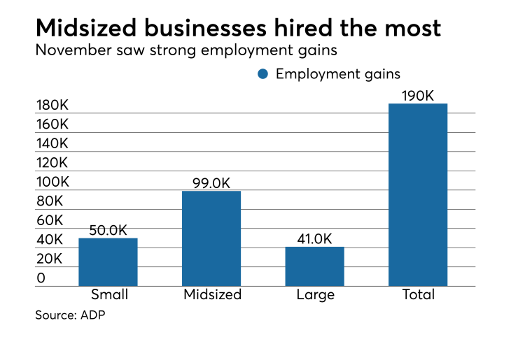 ADP National Employment Report