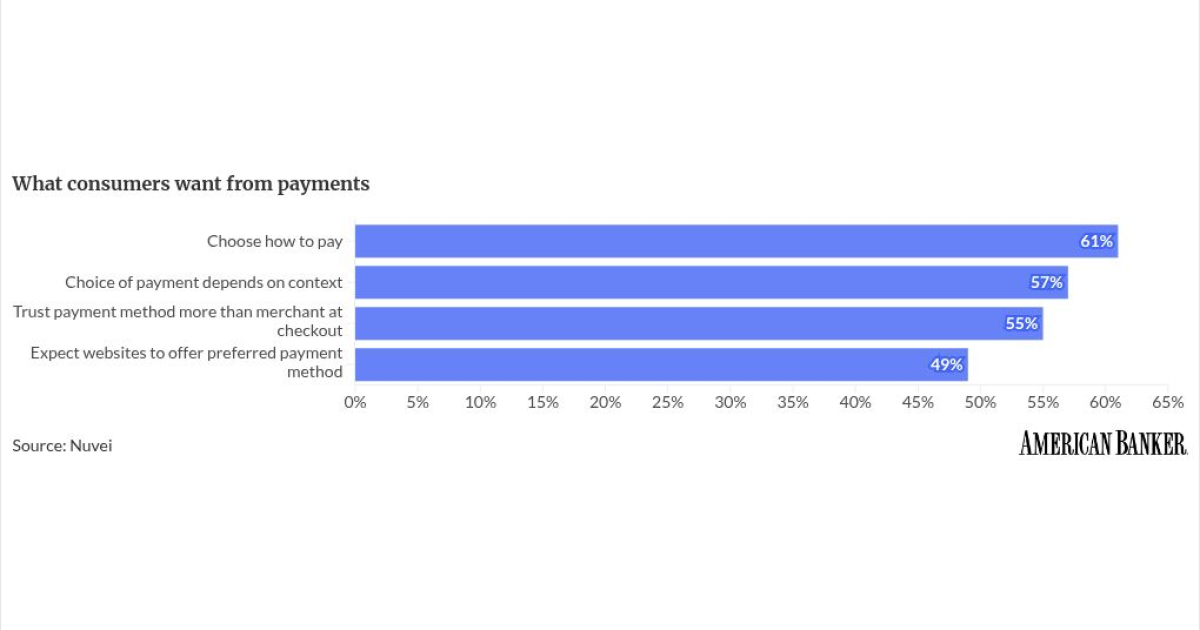Takeaways for banks from Walmart’s about-face on Apple and Google wallets Takeaways for banks from Walmart’s about-face on Apple and Google wallets