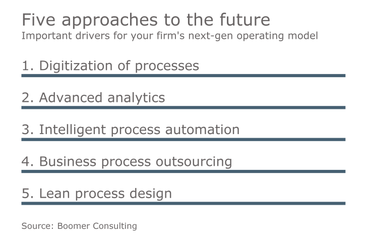 AT-040317-Boomer 5 drivers of next-gen business models