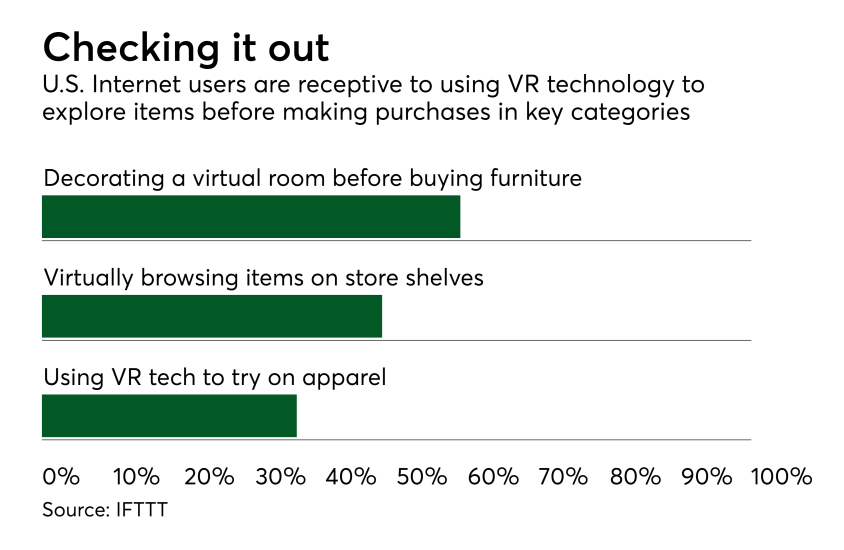 Chart: Checking it out