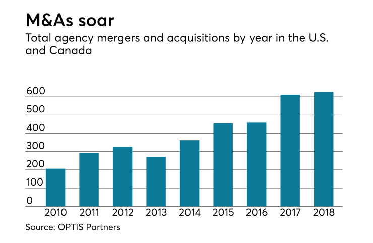 M&A.EBA.1.29.19.png