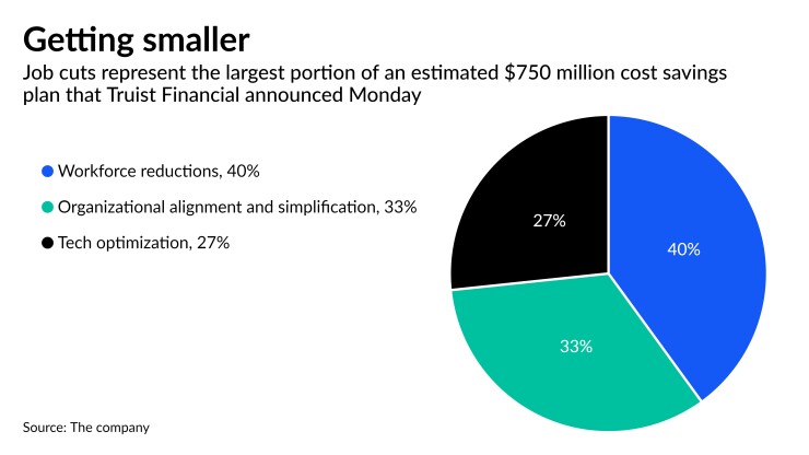 AB-091123-TRUIST (2).jpeg