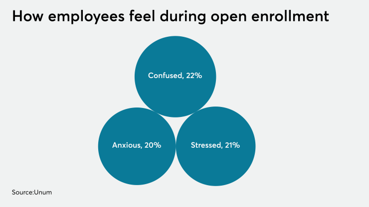 OpenEnrollmentStress.4point0.8.9.19.png