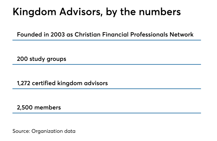 Kingdom Advisors