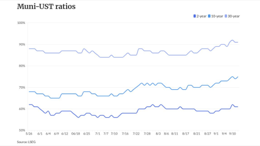 chart visualization